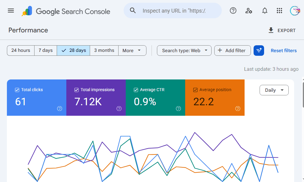 Google Search Console